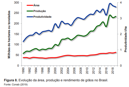 Entenda Como O Brasil Se Tornou O Maior Produtor De Soja Do Mundo ...