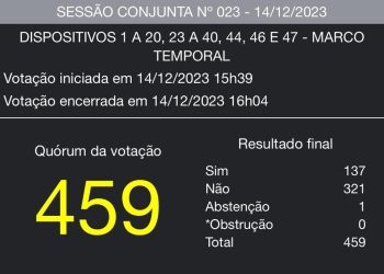 FPA derruba vetos presidenciais ao Marco Temporal