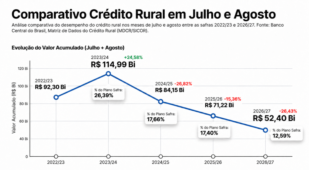Infográfico comparativo volume
